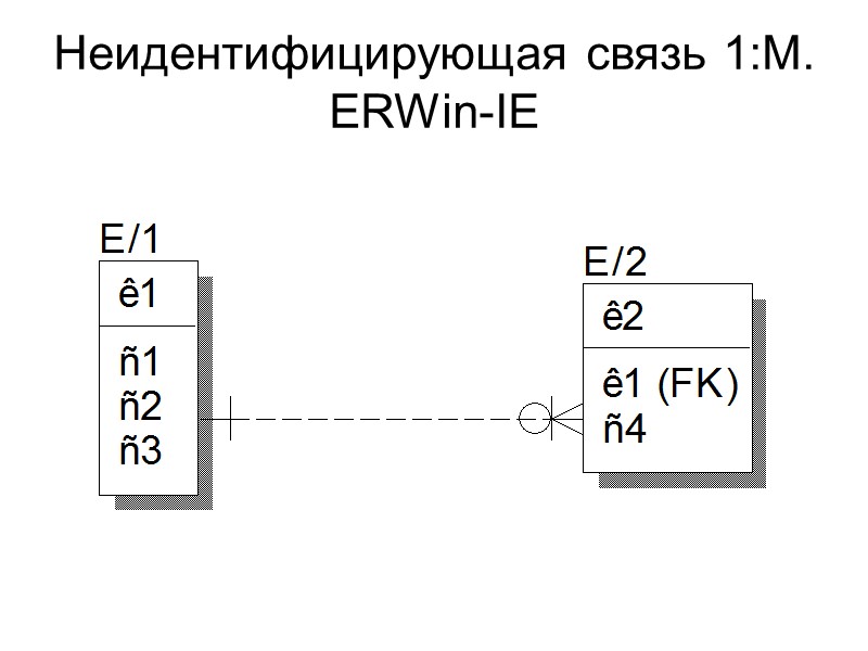 Неидентифицирующая связь 1:М. ERWin-IE